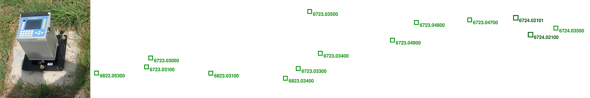 Schwerefestpunkte Fries