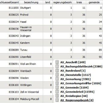 Grundkataloge (ohne Geometrie)
